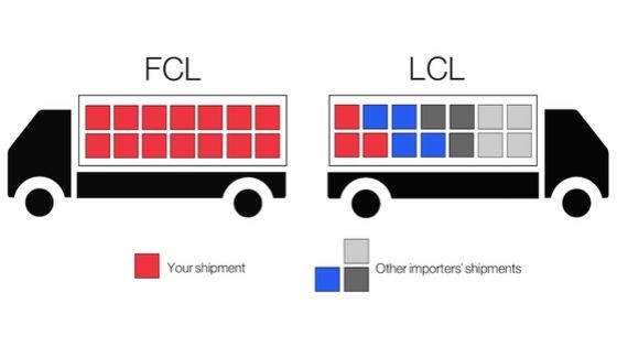 FCL vs LCL Shipping from USA to Kenya