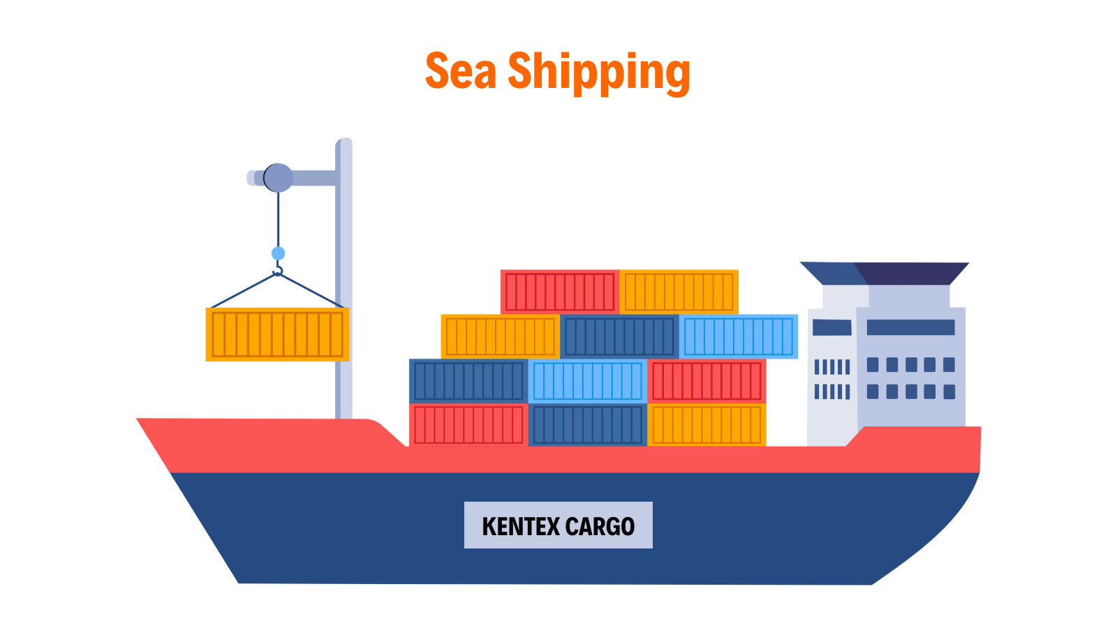 sea shipping from USA to Kenya